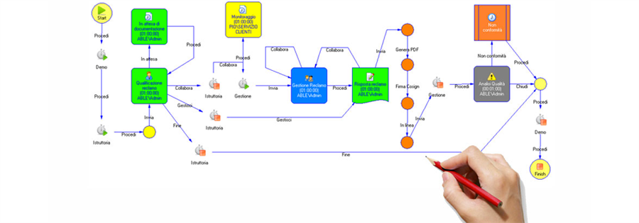 ARXivar Business Process Management