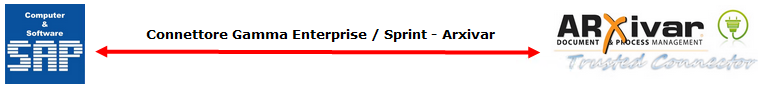 Connettore Gamma Enterprise ARXivar