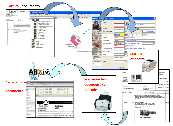 Archiviazione