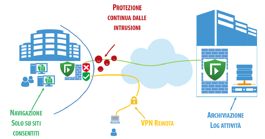 Cloud Security